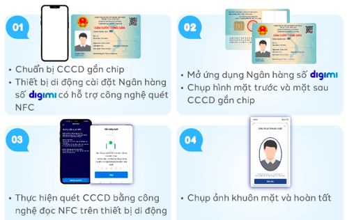 Đăng ký thông tin sinh trắc học đơn giản trên Ngân hàng số Digimi