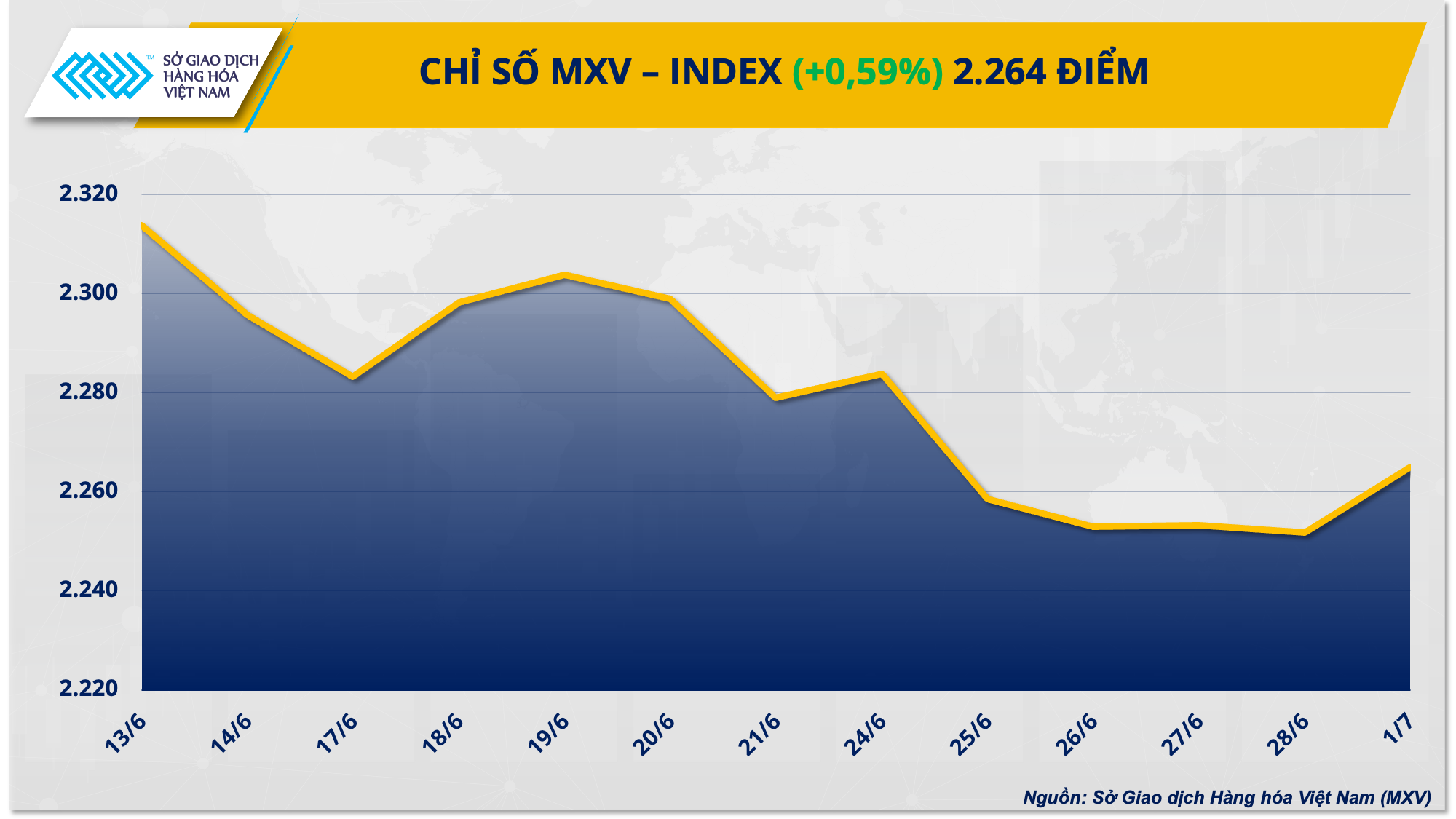 Thị trường hàng hóa: Giá cacao tiếp tục lao dốc xuống mức thấp nhất 1 tháng Thị trường hàng hóa: Giá cacao tiếp tục lao dốc xuống mức thấp nhất 1 tháng