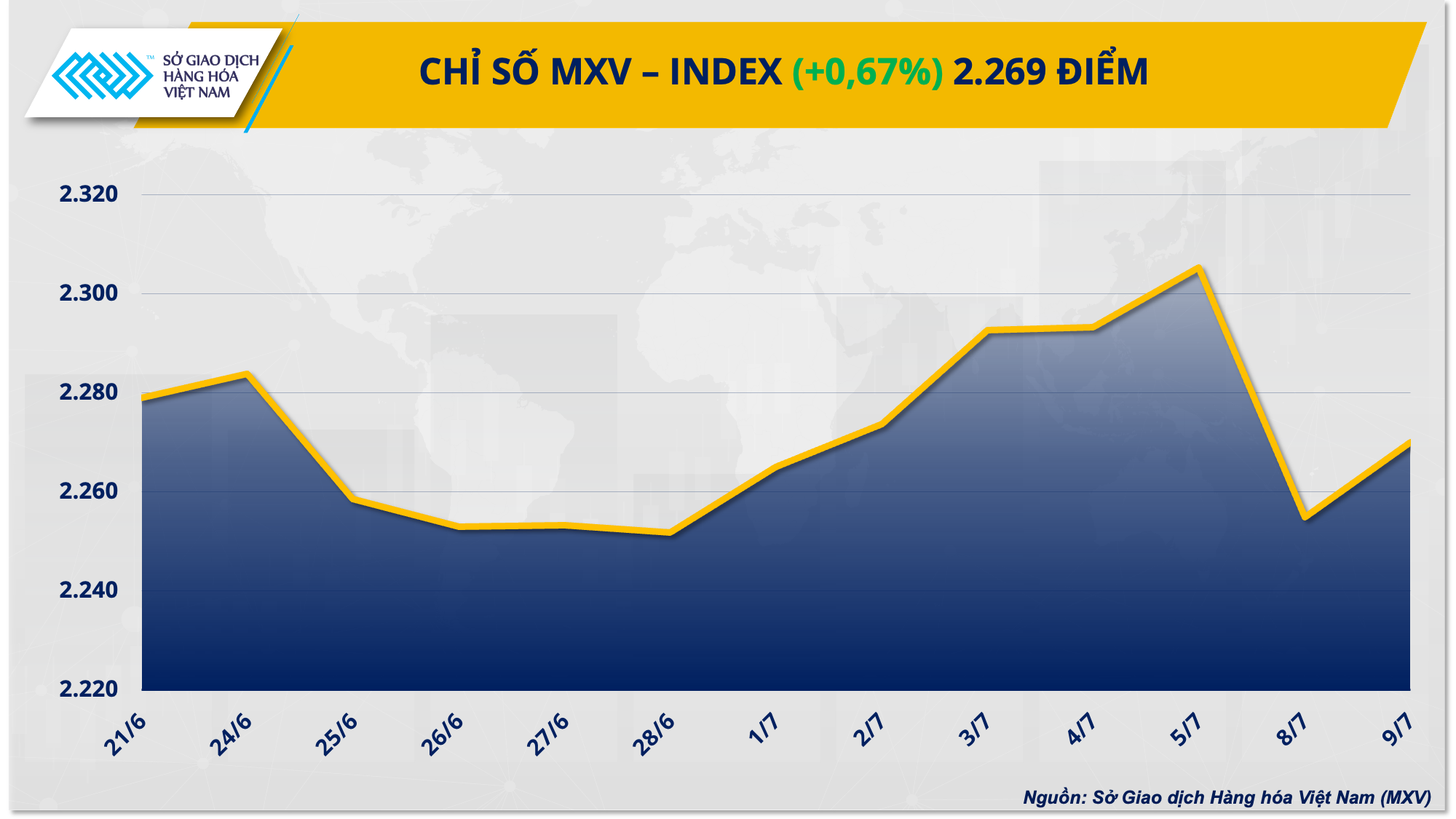 Thị trường hàng hóa: Giá cà phê Robusta thiết lập đỉnh lịch sử mới Thị trường hàng hóa: Giá cà phê Robusta thiết lập đỉnh lịch sử mới