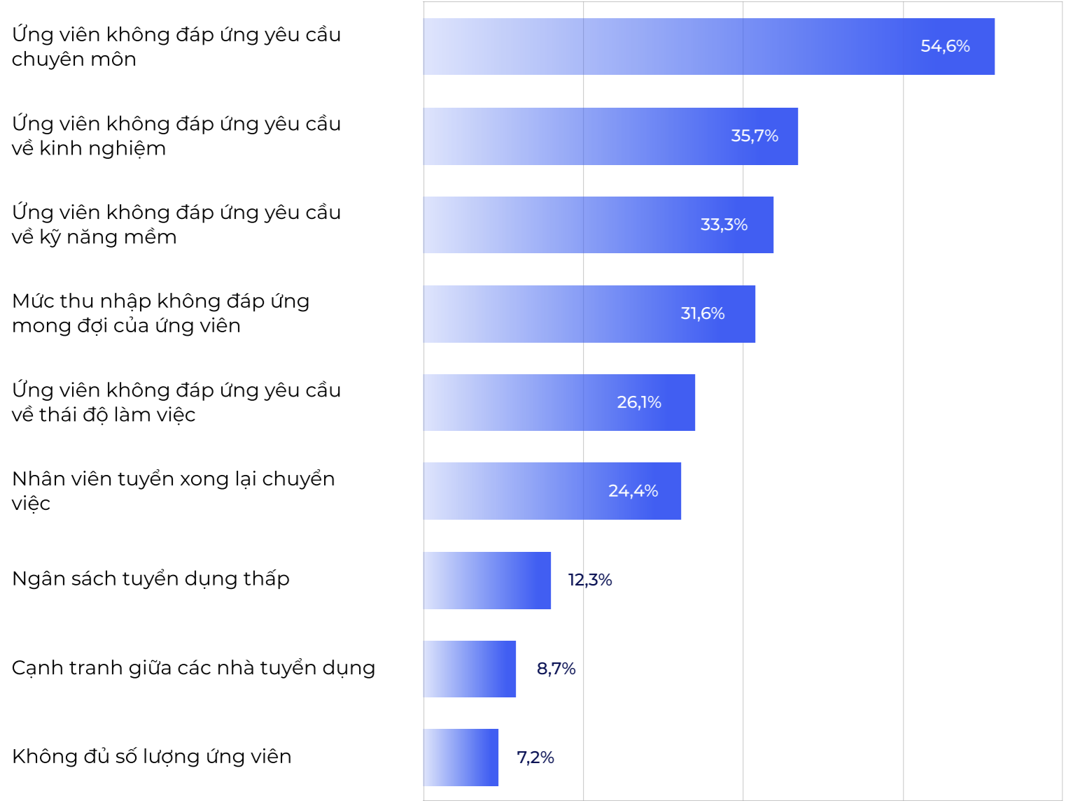 Khó khăn thường gặp trong tuyển dụng nhân sự kế toán, kiểm toán Khó khăn thường gặp trong tuyển dụng nhân sự kế toán, kiểm toán