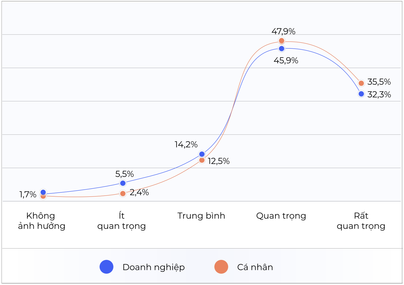 Cảm nhận của doanh nghiệp và cá nhân về tầm quan trọng của công nghệ Cảm nhận của doanh nghiệp và cá nhân về tầm quan trọng của công nghệ