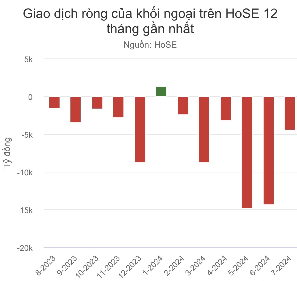 Khối ngoại bán ròng không phải là hiện tượng tiêu cực