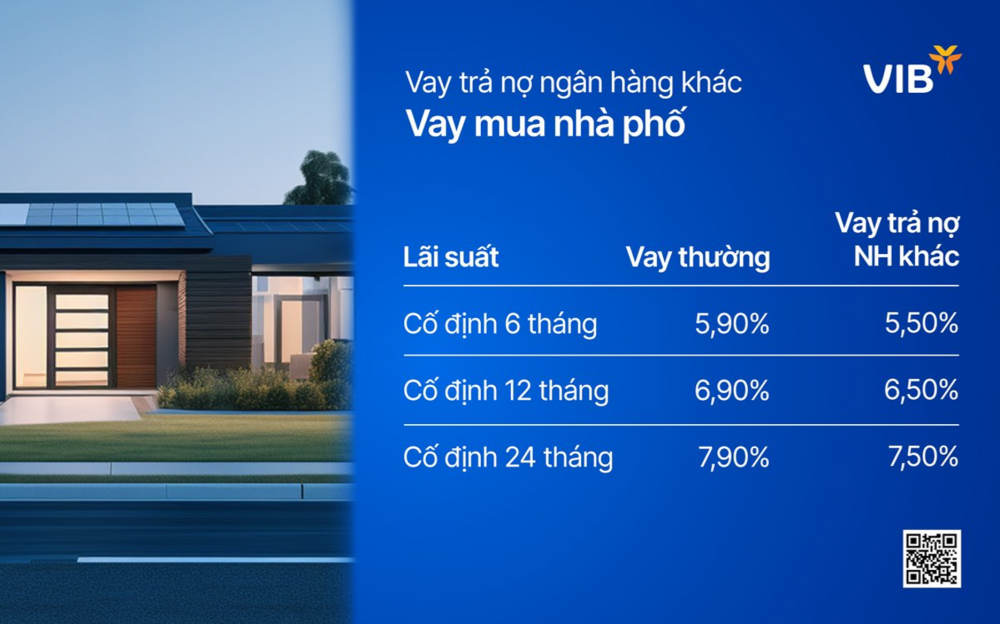 Vay VIB trả nợ ngân hàng khác: Lãi suất cố định 2 năm chỉ còn 7,5%/năm, hỗ trợ giải ngân trước