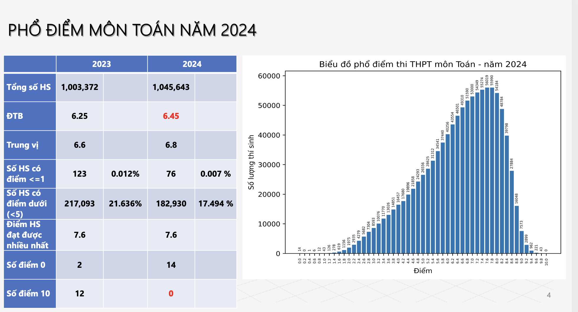 Tra cứu kết quả thi tốt nghiệp THPT năm 2024