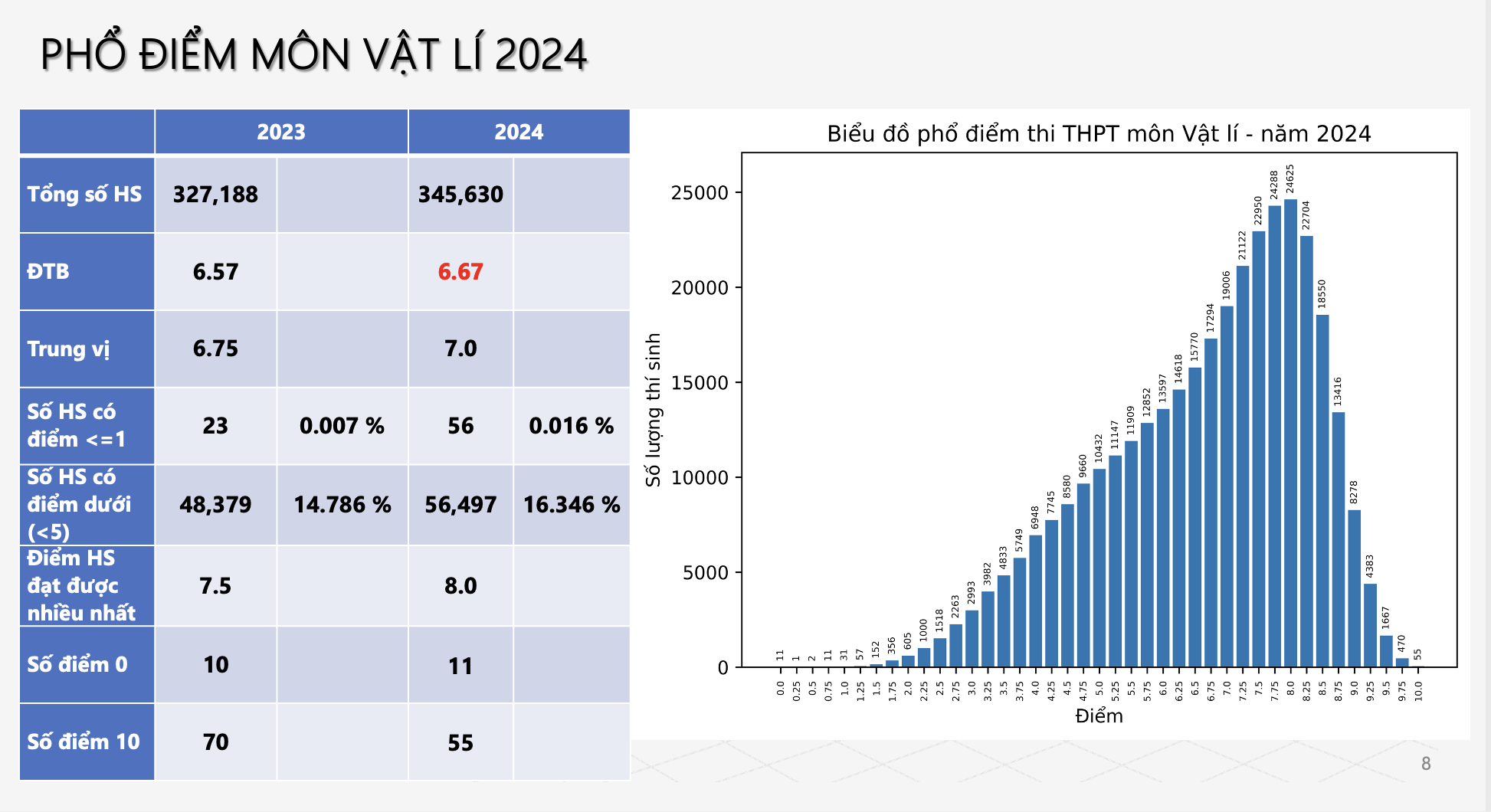Tra cứu kết quả thi tốt nghiệp THPT năm 2024