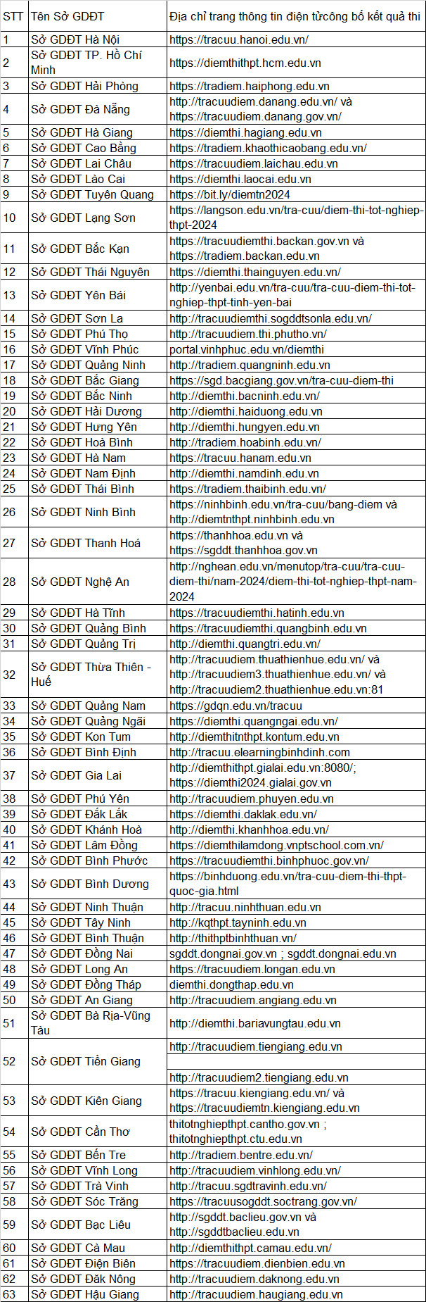 Tra cứu kết quả thi tốt nghiệp THPT năm 2024
