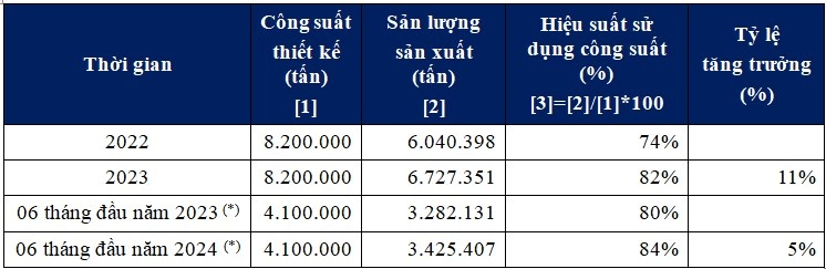 Nguồn: Báo cáo Hiệp hội Thép Việt Nam
