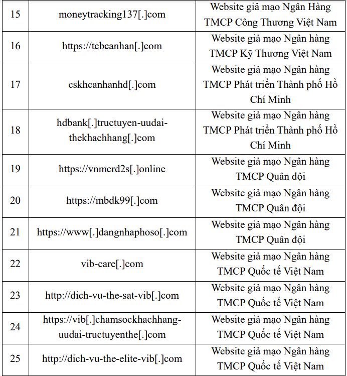 Cảnh báo 28 website giả mạo ngân hàng