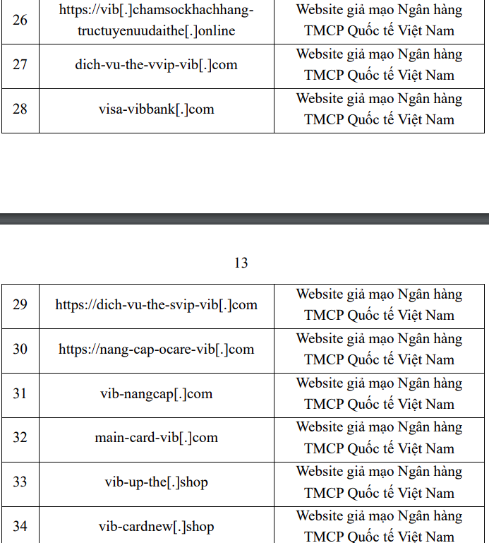 Cảnh báo 28 website giả mạo ngân hàng