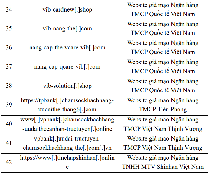 Cảnh báo 28 website giả mạo ngân hàng