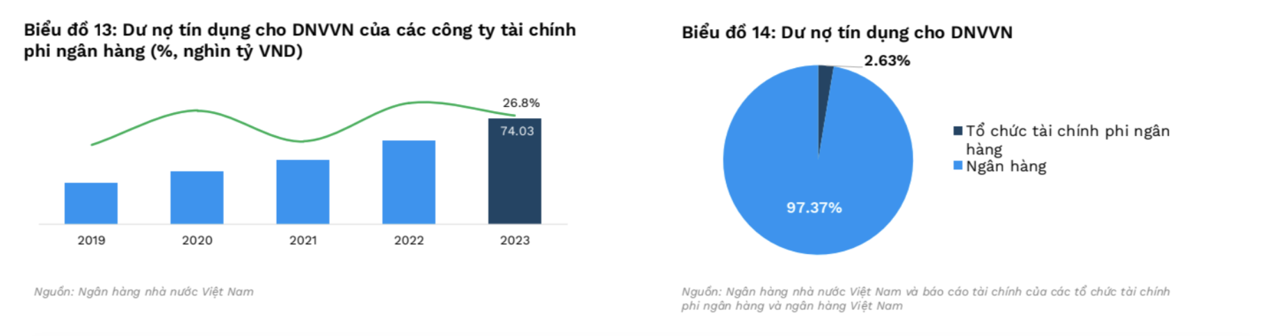 Nâng cao khả năng tiếp cận tài chính cho doanh nghiệp nhỏ và vừa