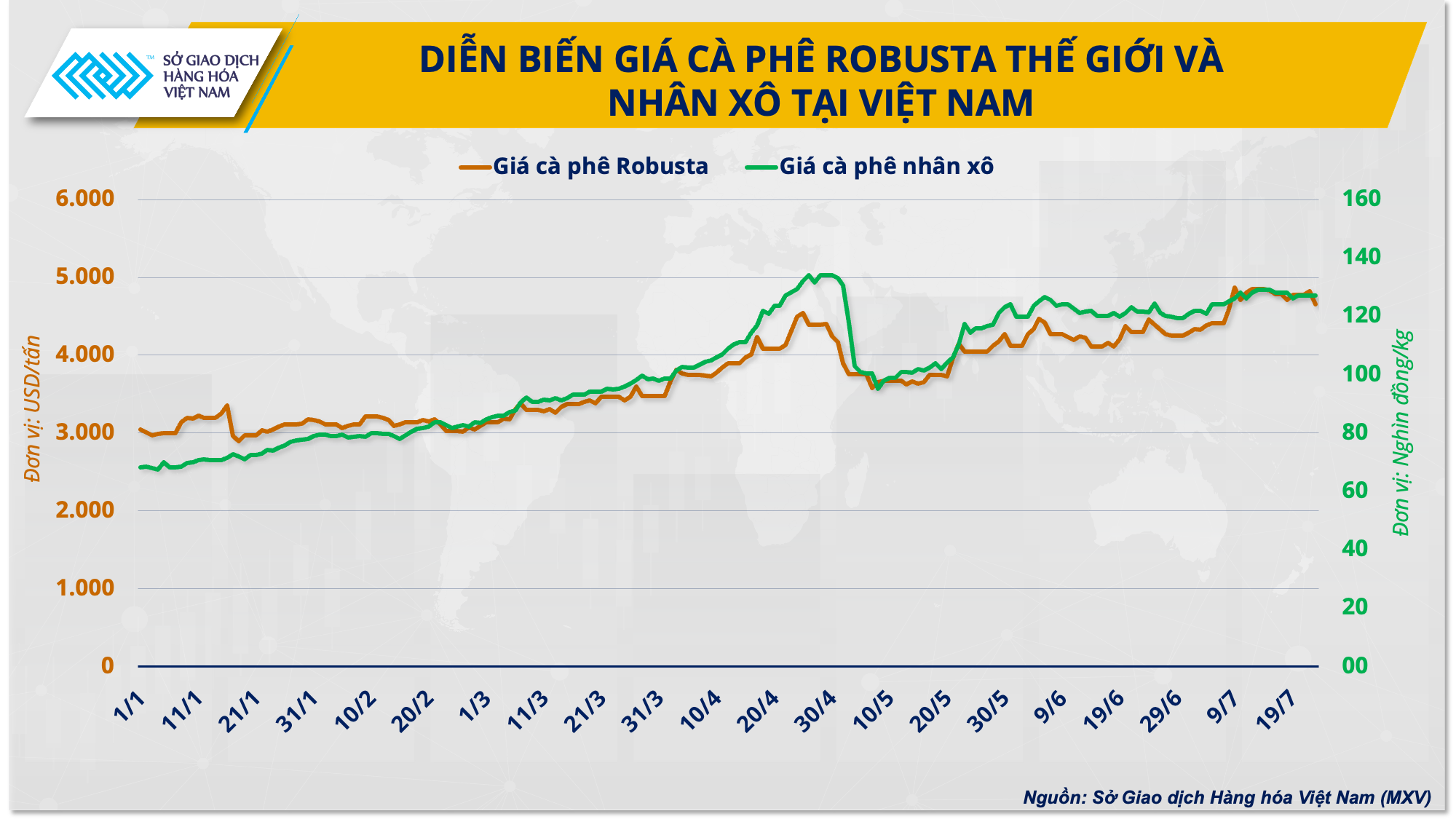 Giá hàng hóa sẽ biến động thế nào từ nay đến cuối năm? Giá hàng hóa sẽ biến động thế nào từ nay đến cuối năm?
