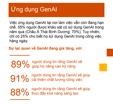 92% người lao động Việt Nam cảm thấy sẵn sàng thích nghi với cách làm việc mới 92% người lao động Việt Nam cảm thấy sẵn sàng thích nghi với cách làm việc mới
