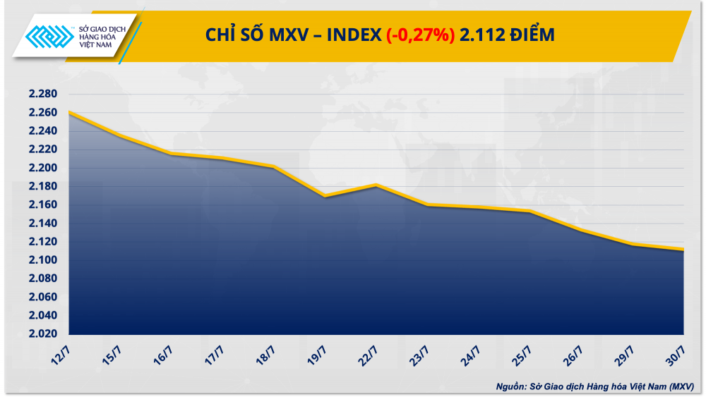 Chỉ số MXV-Index Chỉ số MXV-Index
