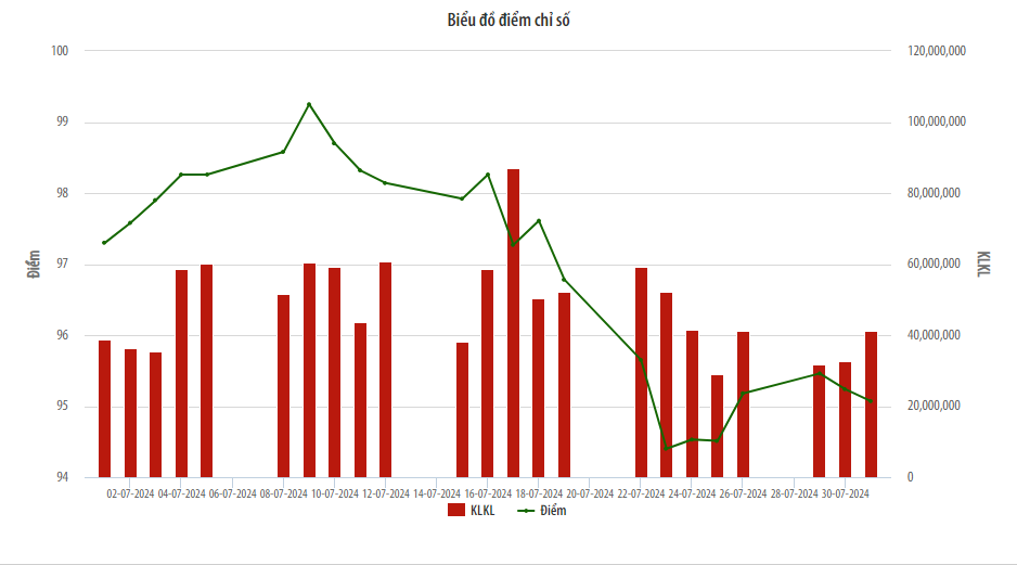 Nhà đầu tư nước ngoài mua ròng hơn 199 tỷ đồng trên sàn UPCoM trong tháng 7 Nhà đầu tư nước ngoài mua ròng hơn 199 tỷ đồng trên sàn UPCoM trong tháng 7