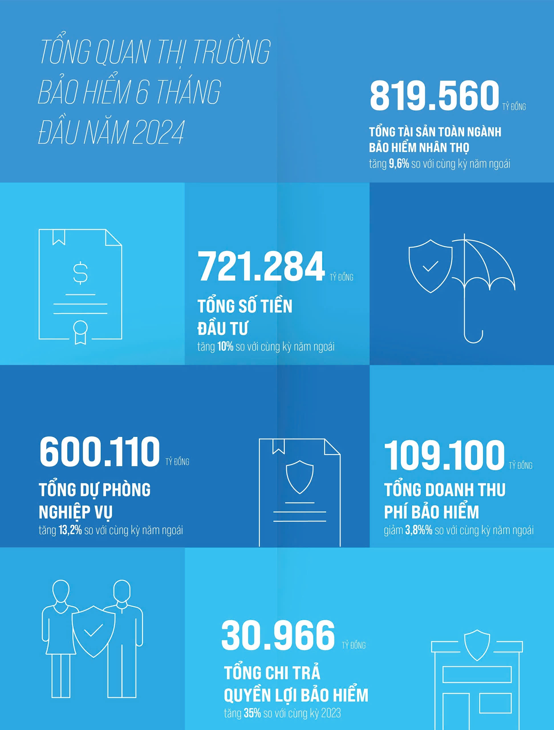 Ngành bảo hiểm và câu chuyện chữa lành “vết thương” niềm tin