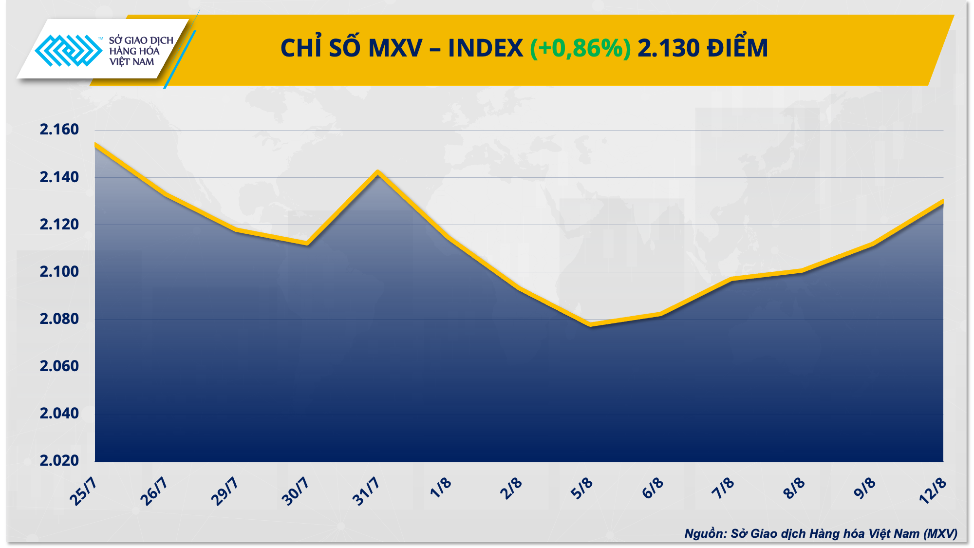 Thị trường hàng hóa: Dòng tiền đầu tư chảy mạnh vào dầu và kim loại quý Thị trường hàng hóa: Dòng tiền đầu tư chảy mạnh vào dầu và kim loại quý