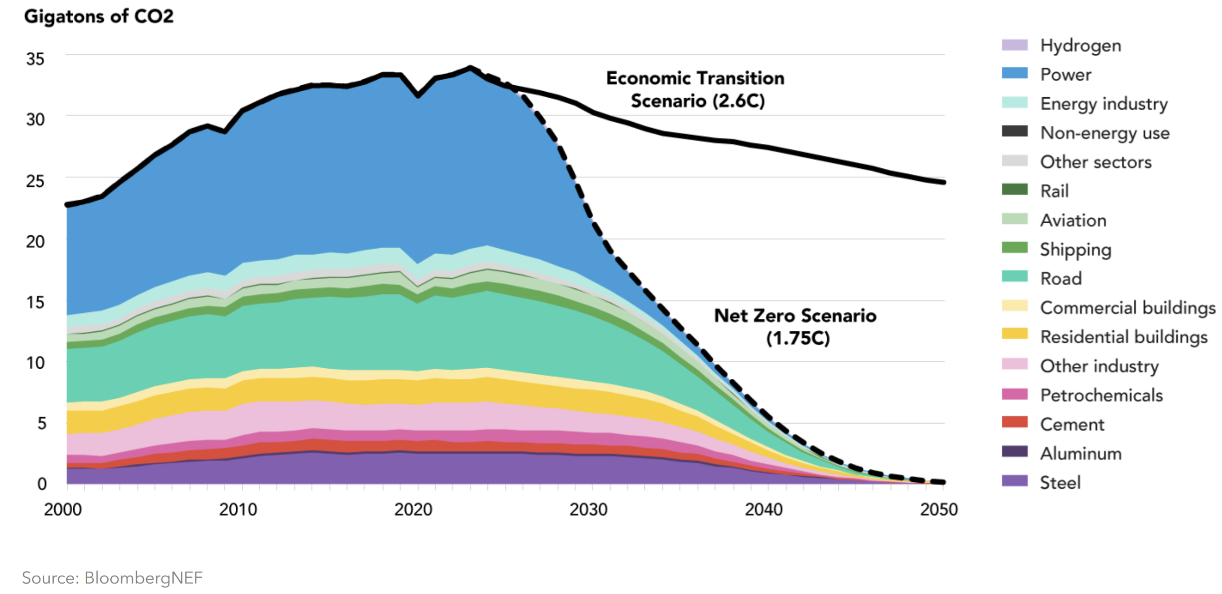 Để đạt được mức phát thải ròng bằng 0 vào năm 2050 cần các hành động quyết liệt trên toàn cầu Để đạt được mức phát thải ròng bằng 0 vào năm 2050 cần các hành động quyết liệt trên toàn cầu