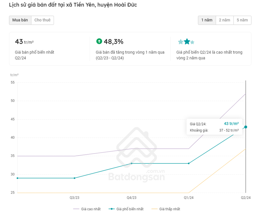 Lịch sử giá có sẵn trên từng tin đăng ở Batdongsan.com.vn, người dùng có thể xem miễn phí sau khi đăng nhập. Lịch sử giá có sẵn trên từng tin đăng ở Batdongsan.com.vn, người dùng có thể xem miễn phí sau khi đăng nhập.