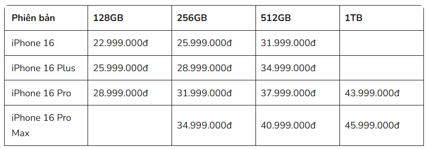 Mức giá của iPhone 16 series tại thị trường Việt Nam như sau Mức giá của iPhone 16 series tại thị trường Việt Nam như sau