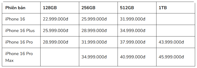 Giá bán của iPhone 16 series tại thị trường Việt Nam Giá bán của iPhone 16 series tại thị trường Việt Nam