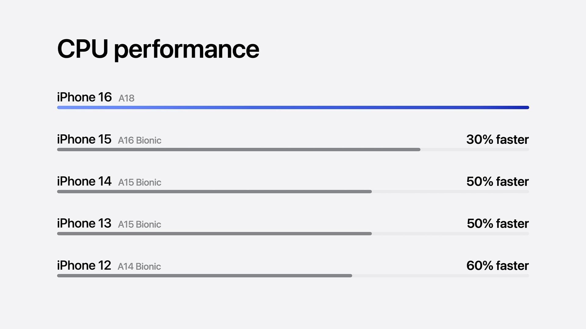 iPhone 16 và iPhone 16 Plus ra mắt: Camera dọc, chip A18, có Action Button và Camera Control mới