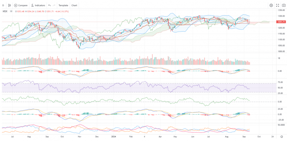 VN-Index tiếp tục giảm nhẹ trong phiên giao dịch cuối tuần VN-Index tiếp tục giảm nhẹ trong phiên giao dịch cuối tuần