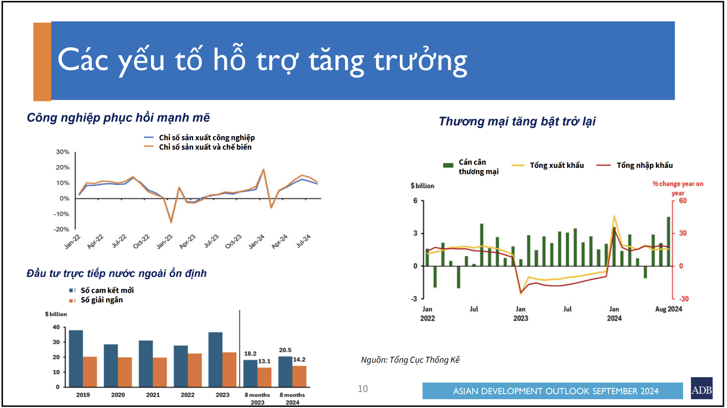 ADB giữ nguyên dự báo tăng trưởng kinh tế năm 2024 ADB giữ nguyên dự báo tăng trưởng kinh tế năm 2024