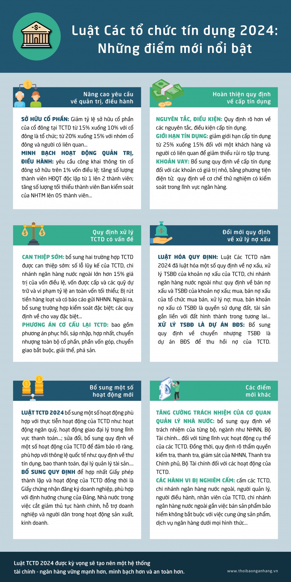 [Infographic] Luật Các tổ chức tín dụng 2024: Những điểm mới nổi bật