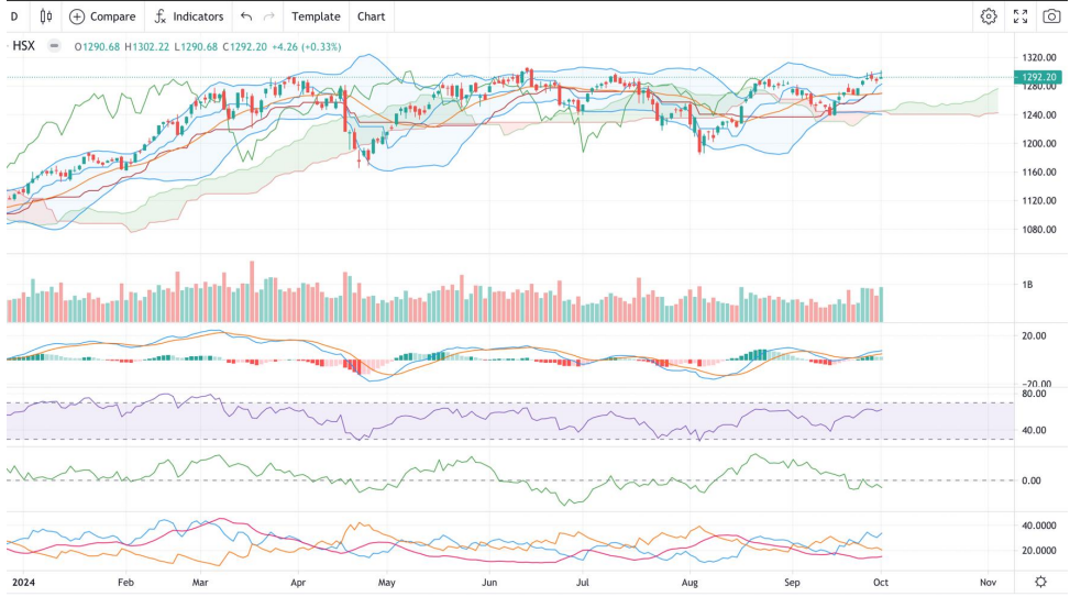 VN-Index tiếp tục xu hướng tăng VN-Index tiếp tục xu hướng tăng