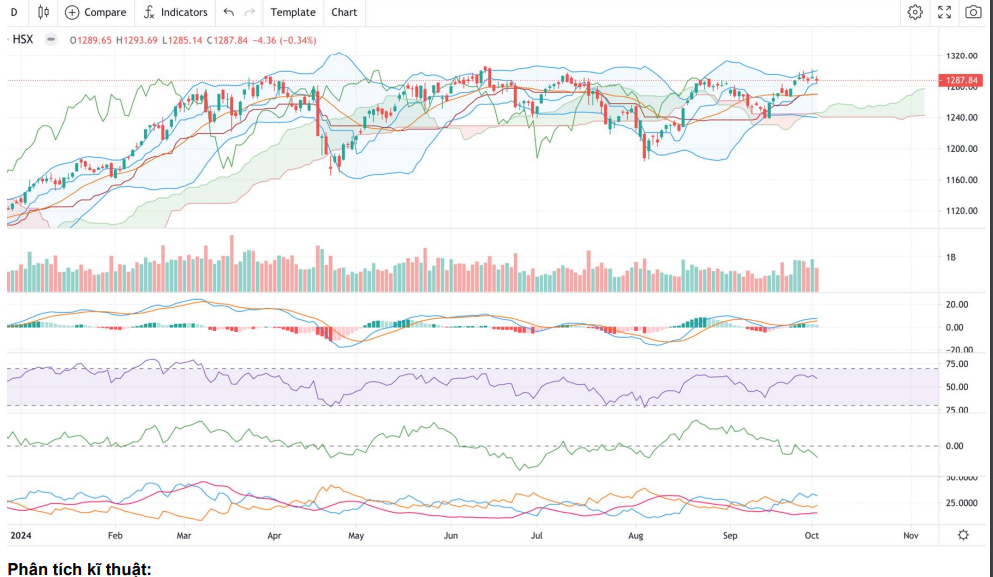VN-Index giảm nhẹ trong phiên giao dịch VN-Index giảm nhẹ trong phiên giao dịch