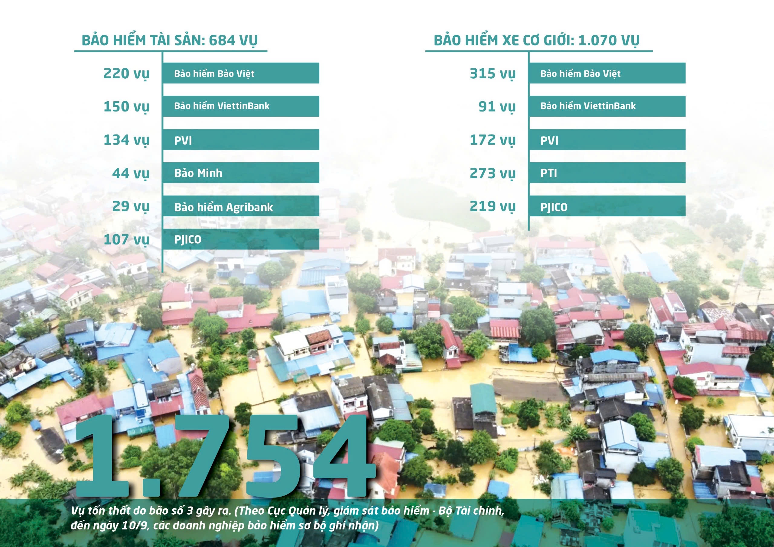 Ngành bảo hiểm sau 