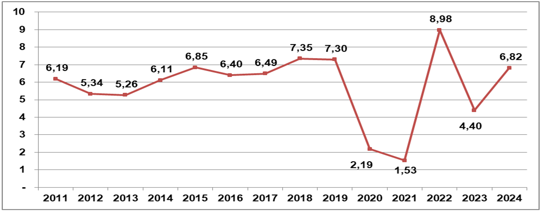 Tốc độ tăng GDP 9 tháng so với cùng kỳ năm trước