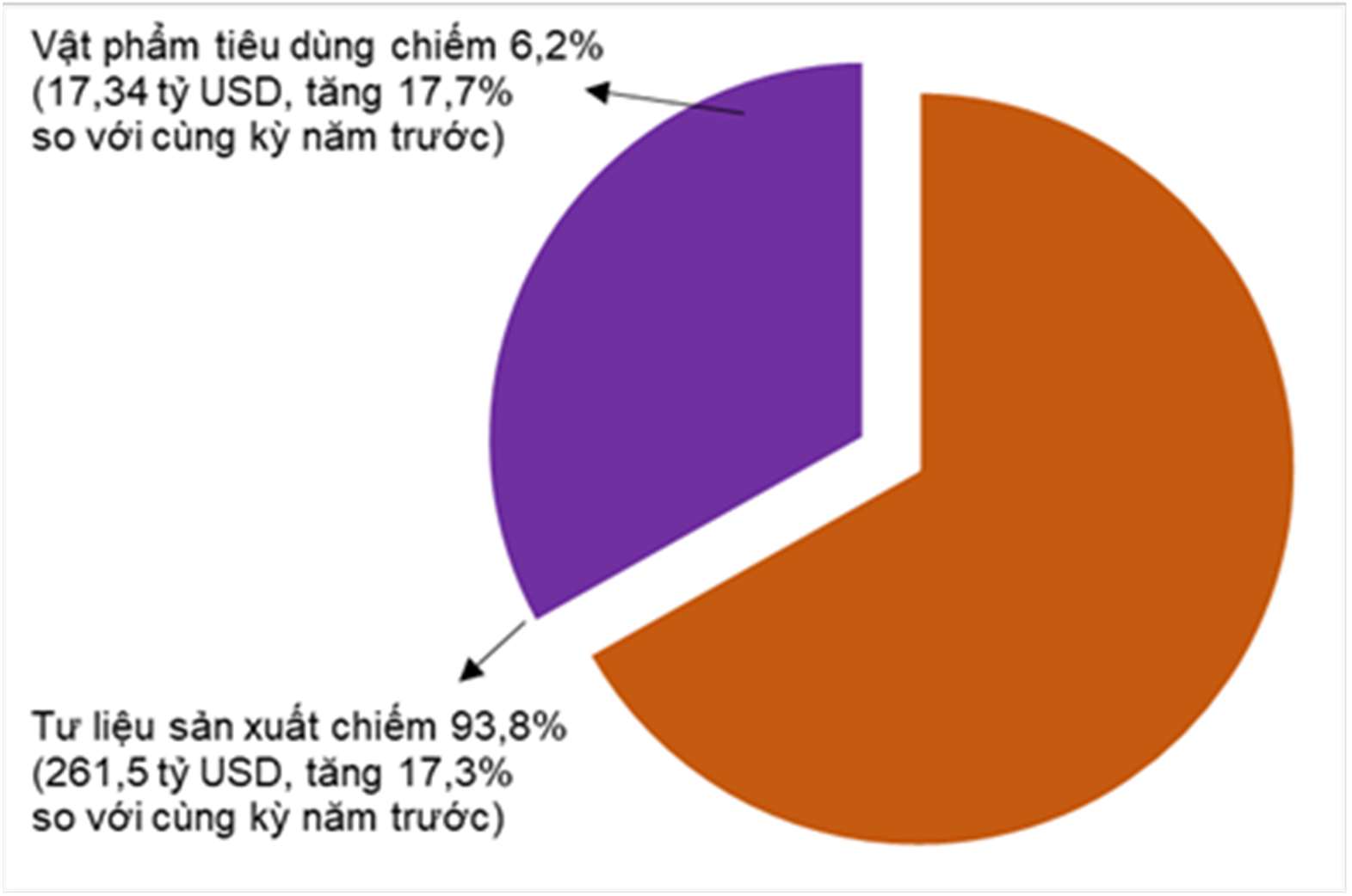 Cơ cấu nhóm hàng nhập khẩu 9 tháng năm 2024 Cơ cấu nhóm hàng nhập khẩu 9 tháng năm 2024