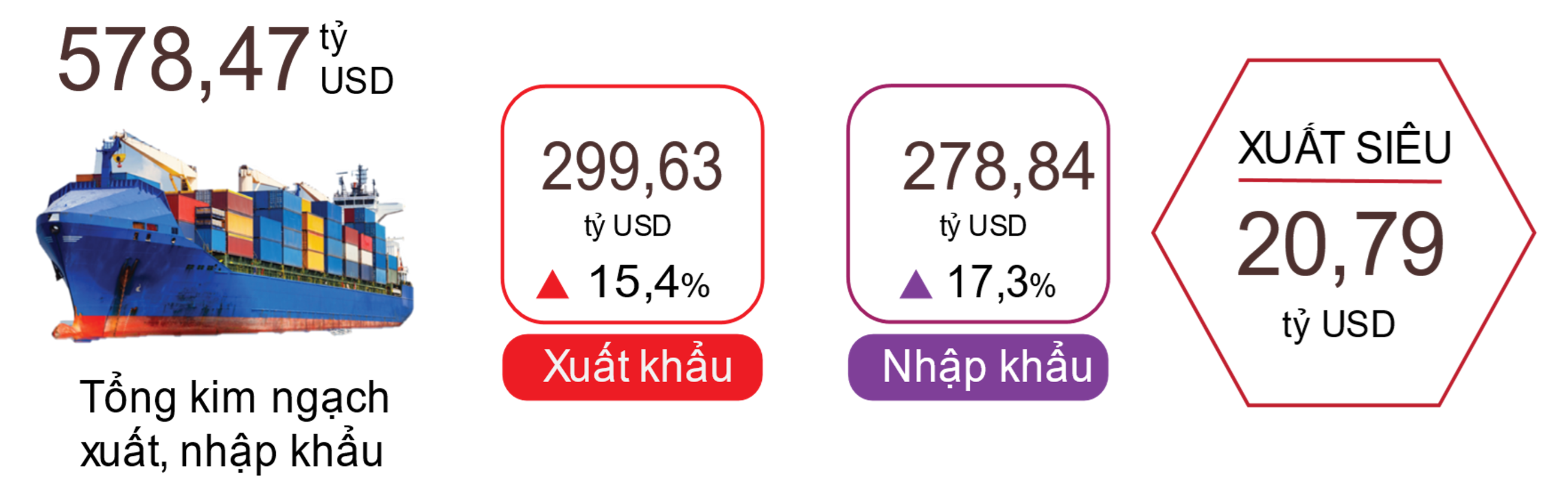 Xuất, nhập khẩu hàng hóa 9 tháng năm 2024 Xuất, nhập khẩu hàng hóa 9 tháng năm 2024