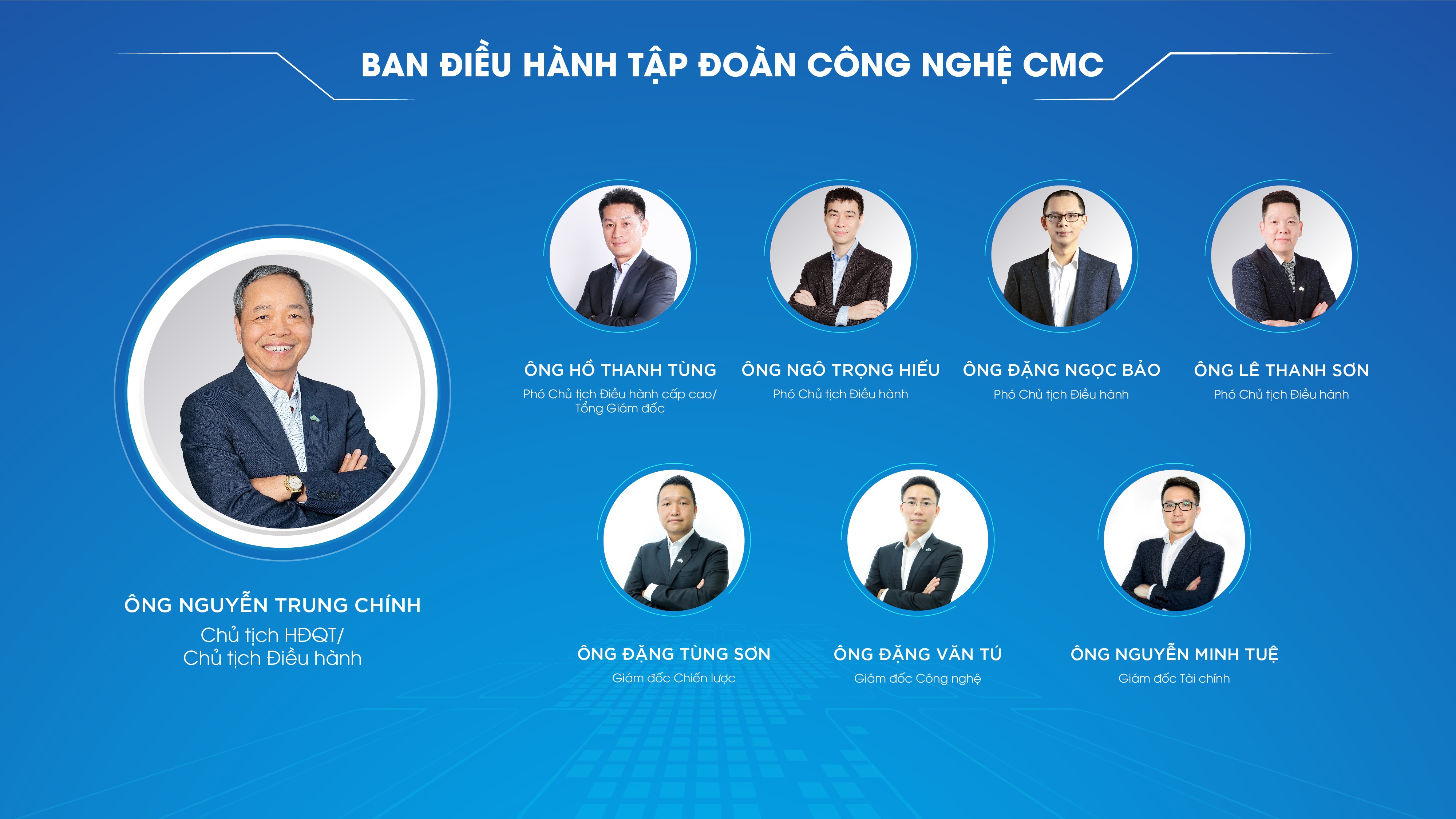 Bộ máy Ban điều hành Tập đoàn Công nghệ CMC tháng 10/2024 Bộ máy Ban điều hành Tập đoàn Công nghệ CMC tháng 10/2024