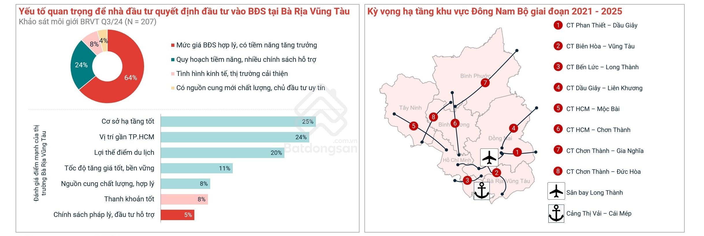 Thị trường bất động sản Bà Rịa - Vũng Tàu đón sóng đầu tư mới
