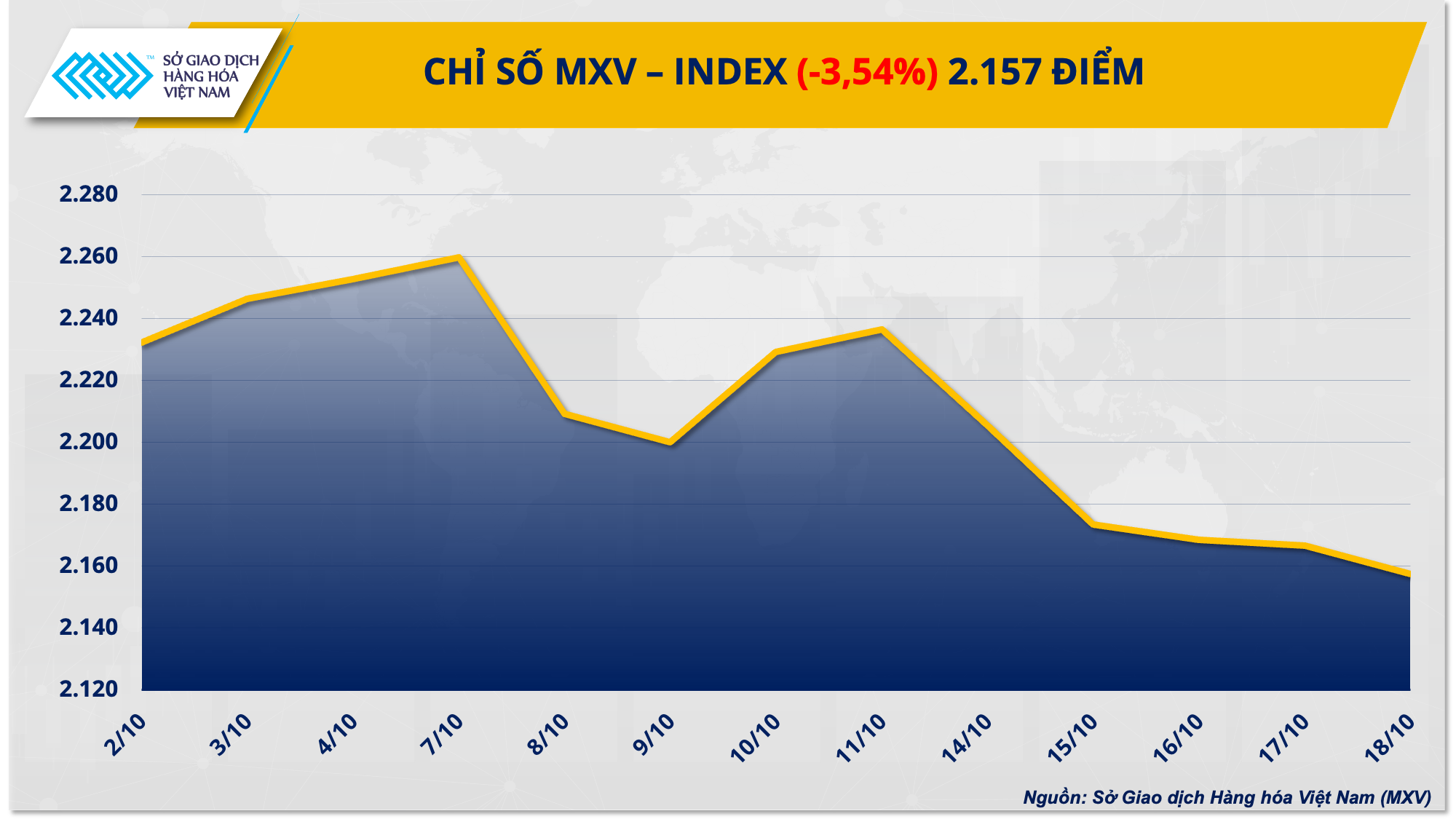Thị trường hàng hóa nguyên liệu trải qua tuần giao dịch ‘đỏ lửa’ Thị trường hàng hóa nguyên liệu trải qua tuần giao dịch ‘đỏ lửa’