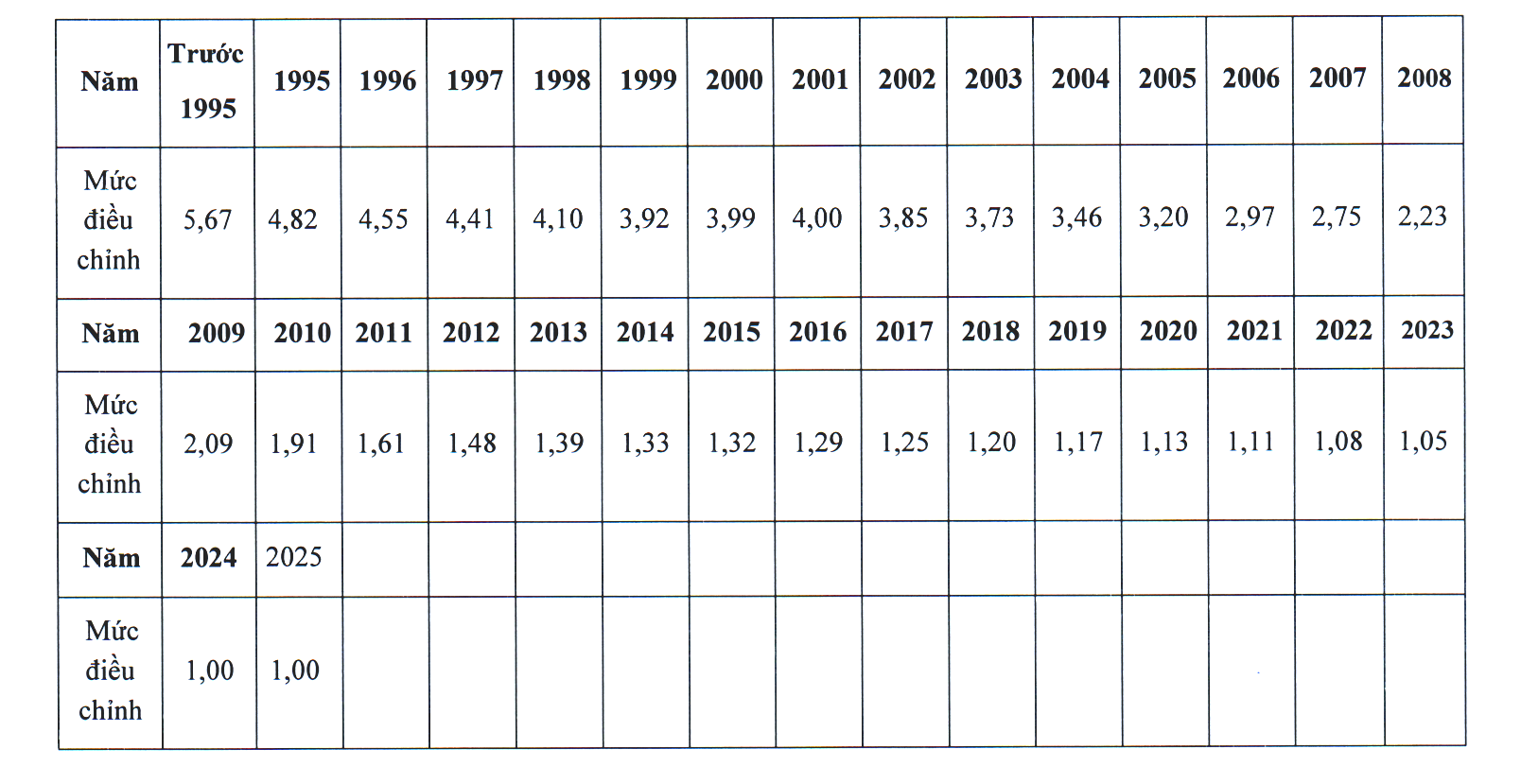 Đề xuất mức điều chỉnh tiền lương, thu nhập tháng đã đóng BHXH 2025- Ảnh 3. Đề xuất mức điều chỉnh tiền lương, thu nhập tháng đã đóng BHXH 2025- Ảnh 3.