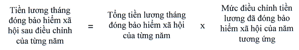Đề xuất mức điều chỉnh tiền lương, thu nhập tháng đã đóng BHXH 2025- Ảnh 2. Đề xuất mức điều chỉnh tiền lương, thu nhập tháng đã đóng BHXH 2025- Ảnh 2.