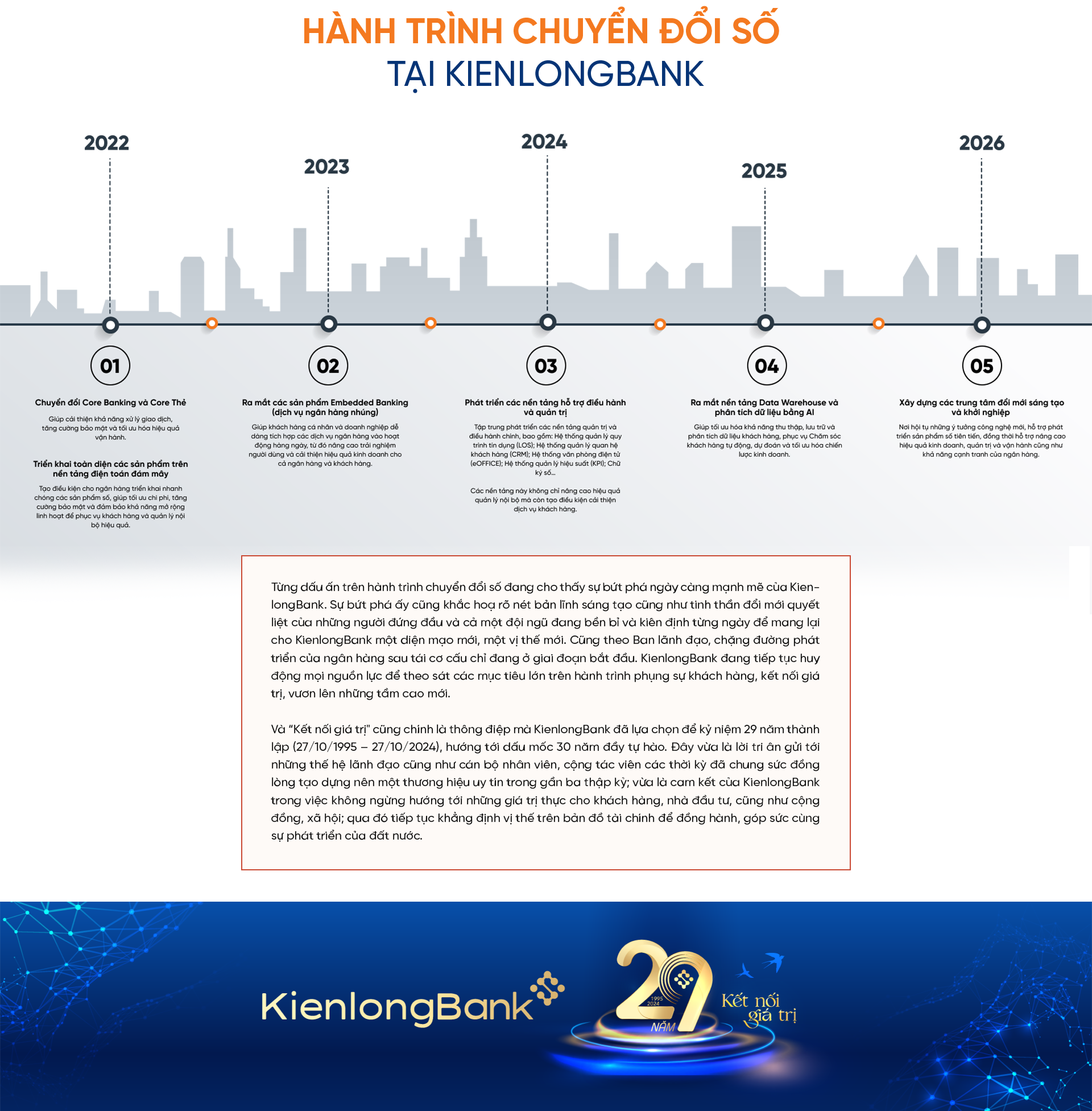 Cách mạng chuyển đổi số tại KienLongBank