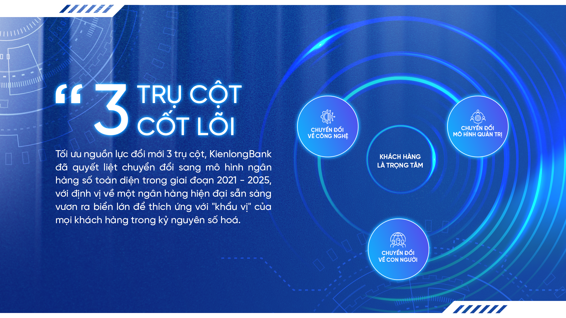 Cách mạng chuyển đổi số tại KienLongBank