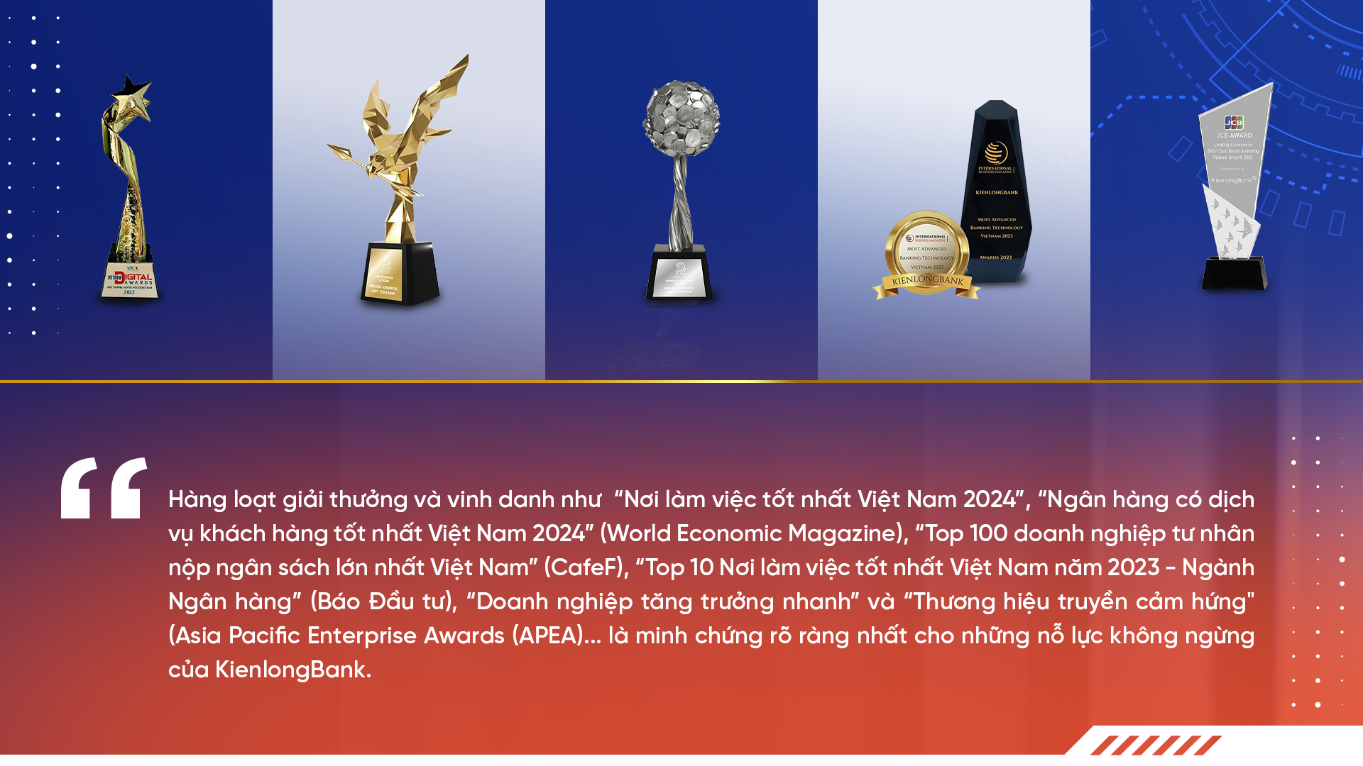 Cách mạng chuyển đổi số tại KienLongBank