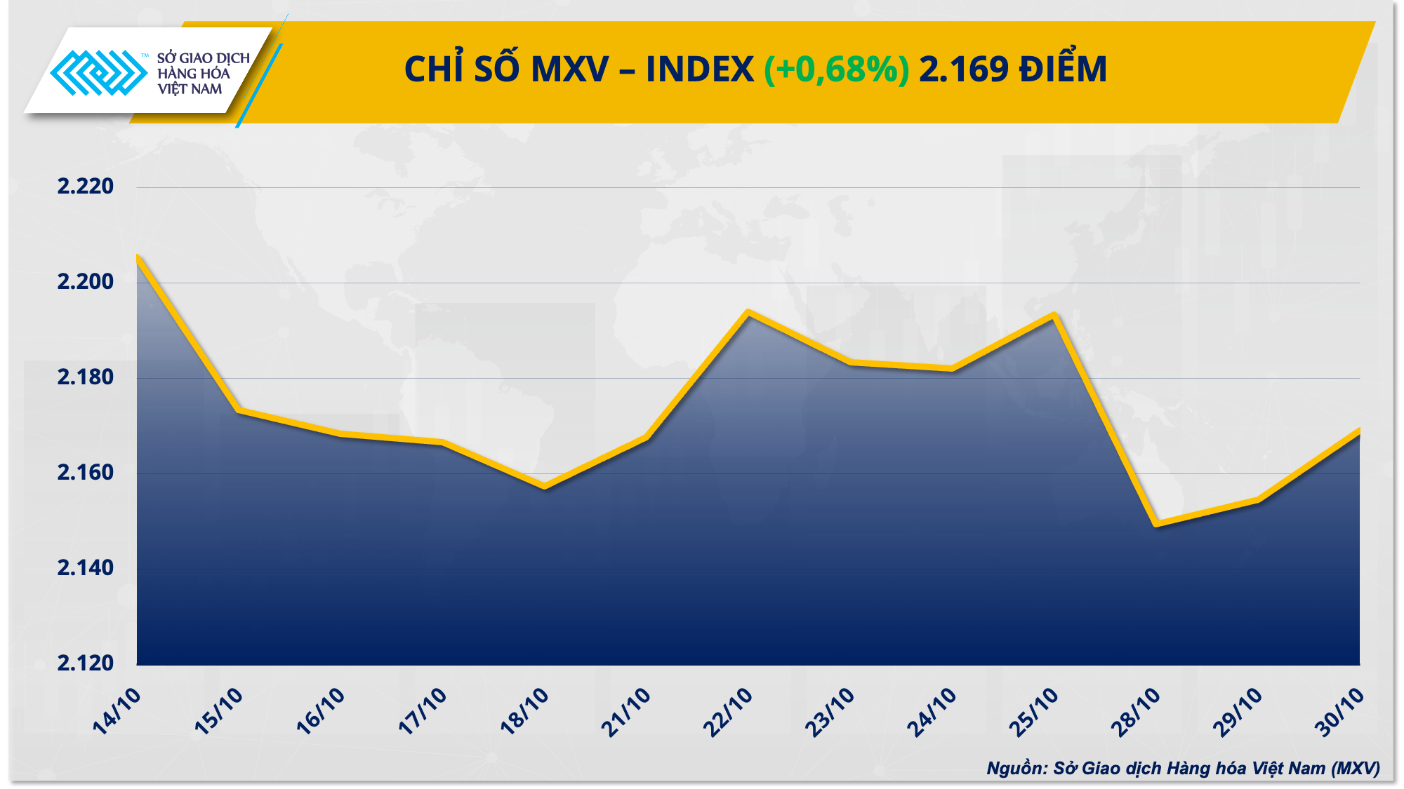 Thị trường hàng hóa nguyên liệu thế giới đang lấy lại sắc xanh Thị trường hàng hóa nguyên liệu thế giới đang lấy lại sắc xanh