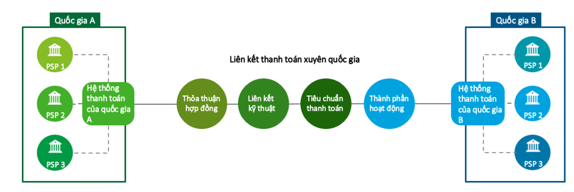 Mô phỏng liên kết thanh toán xuyên quốc gia Mô phỏng liên kết thanh toán xuyên quốc gia