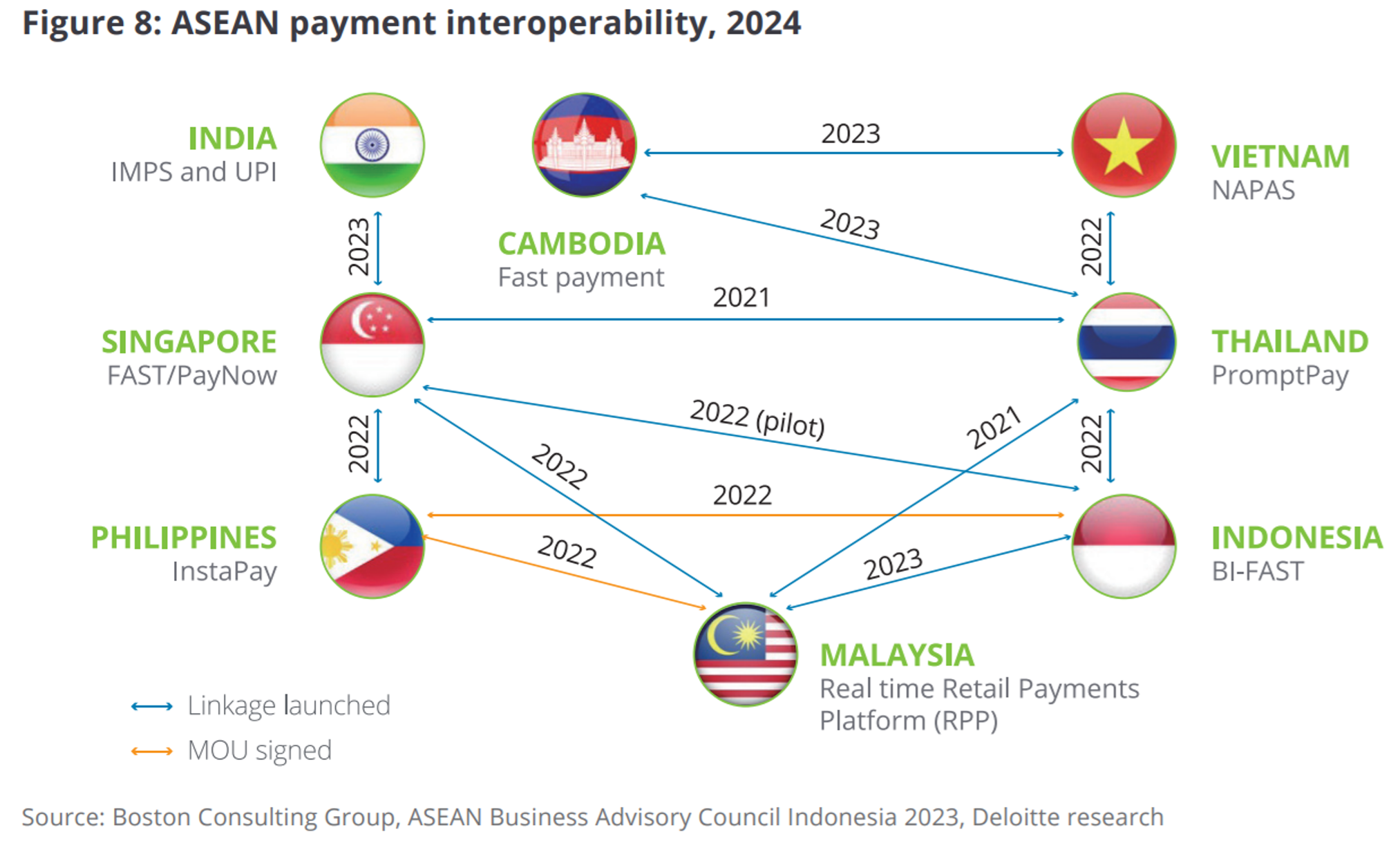 Liên kết thanh toán trong khối ASEAN Liên kết thanh toán trong khối ASEAN