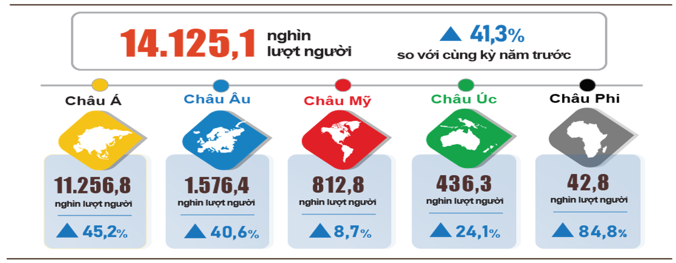 Khách quốc tế đến Việt Nam 10 tháng năm 2024 phân theo vùng lãnh thổ