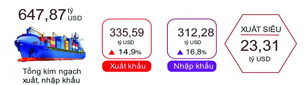 Xuất, nhập khẩu 10 tháng năm 2024 Xuất, nhập khẩu 10 tháng năm 2024