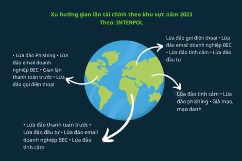 Xu hướng gian lận tài chính theo khu vực năm 2023 Xu hướng gian lận tài chính theo khu vực năm 2023