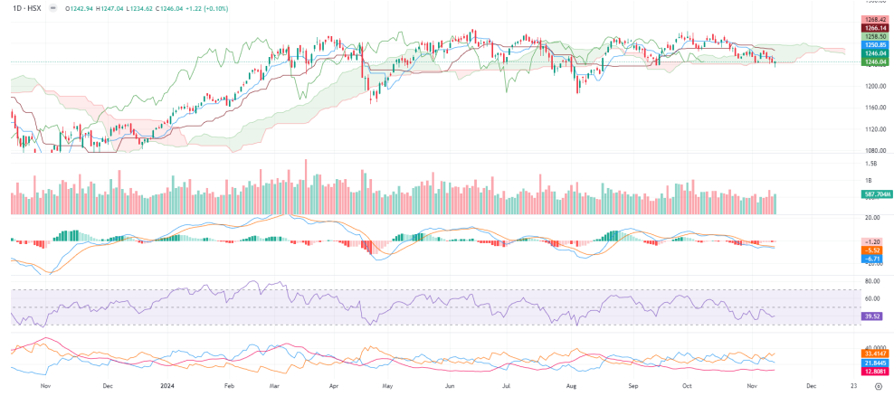 VN-Index bất ngờ đảo chiều tăng nhẹ hơn 1 điểm VN-Index bất ngờ đảo chiều tăng nhẹ hơn 1 điểm